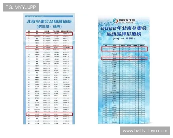 体育公司发布新财报，业绩走势引关注