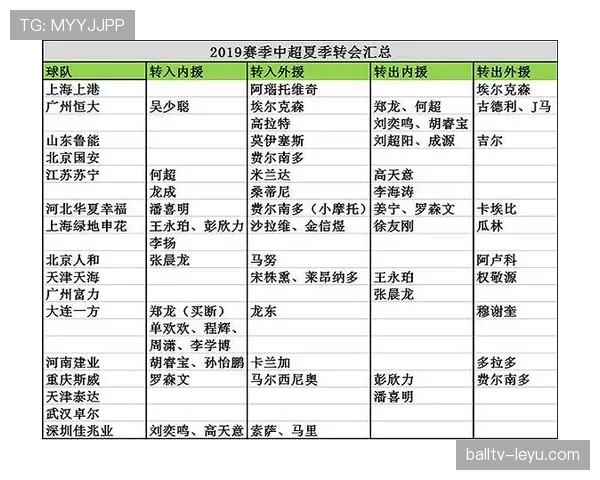 J1联赛夏窗落幕：转会动态盘点及未来走势展望