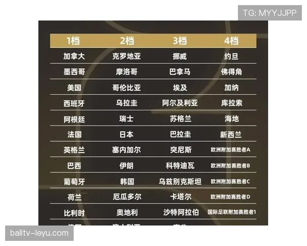 2026世界杯E组最新出线概率分析